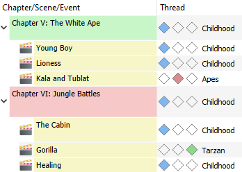 Organizer threads