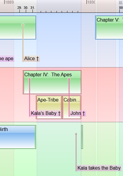 Timeline elements