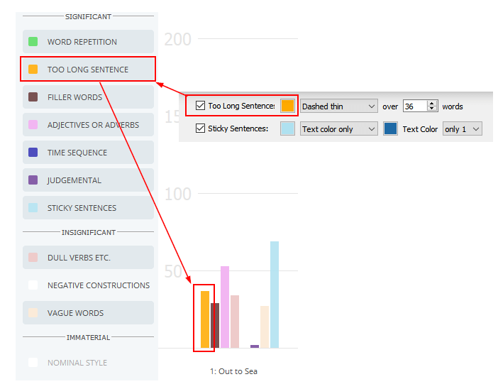 How to Read Style Statistics