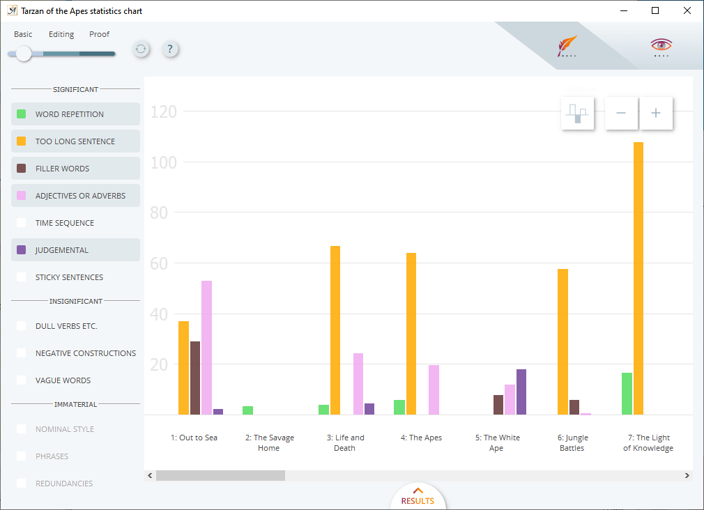 Papyrus Author Style Statistics