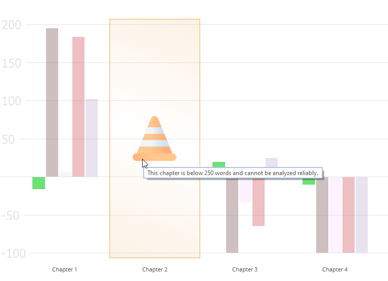 Papyrus Author Word count Threshold